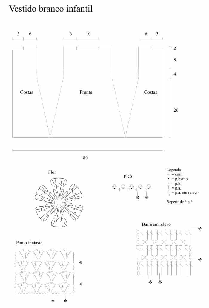 grafico receita